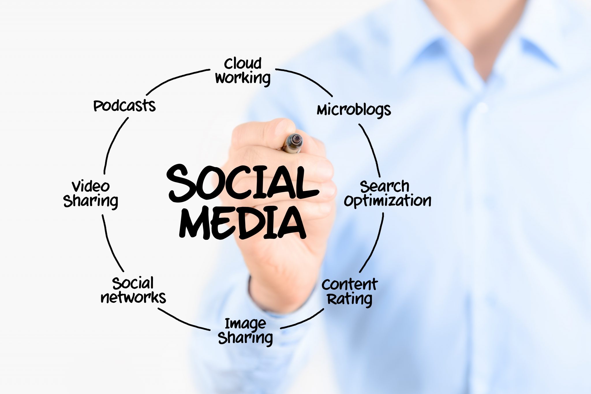 Seminar: Build Your Brand Through Social Media