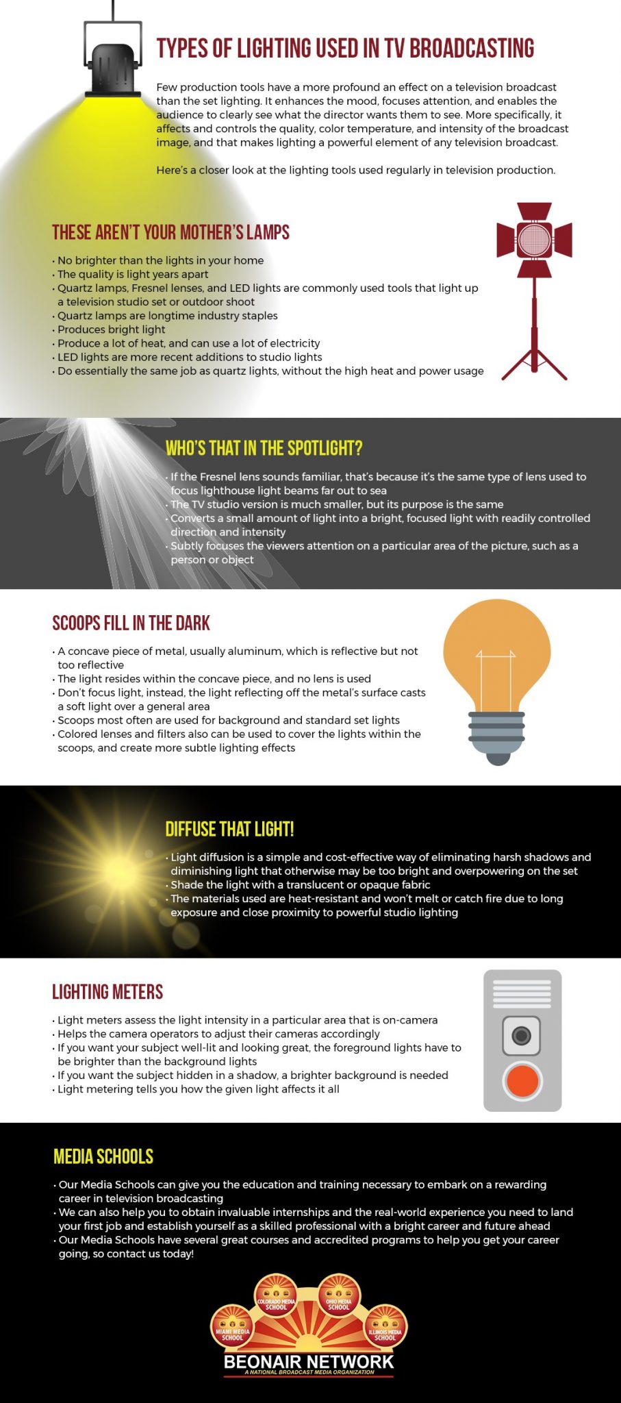 TYPES OF LIGHTING USED IN TV BROADCASTING